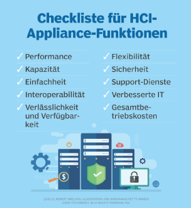 Abbildung 2: Die wichtigsten Funktionen, die eine HCI-Appliance bieten sollte, im Überblick.