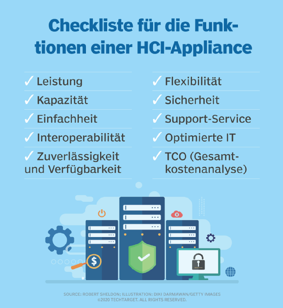Abbildung 4: Zu den wichtigsten Merkmalen hyperkonvergenter Appliances gehören Sicherheit und Interoperabilität.