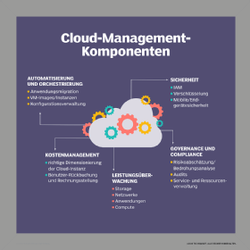 Abbildung 4: Das Cloud-Management besteht aus mehreren Komponenten, die Administratoren kennen sollten.