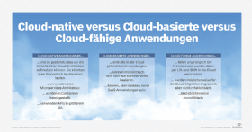 Abbildung 2: Die drei Typen von Cloud-Anwendungen im Vergleich