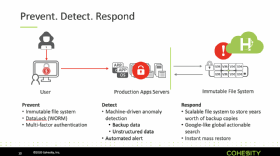 Abbildung 1: Cohesity folgt einem dreistufigen Ansatz von Prevent-Detect-Respond.