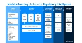 Abbildung 2: Compliance.ai nennt den Verarbeitungsprozess seiner Machine-Learning-Plattform Regulatory Intelligence.