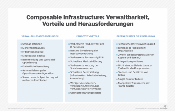 Vorteile und Herausforderungen einer Composable Infrastructure