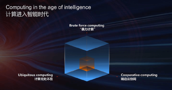 Die drei Computing-Arten, die Computing für das intelligente Zeitalter möglich machen.