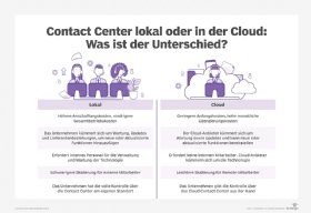Abbildung 2: Contact Center lokal oder in der Cloud: Was ist der Unterschied?