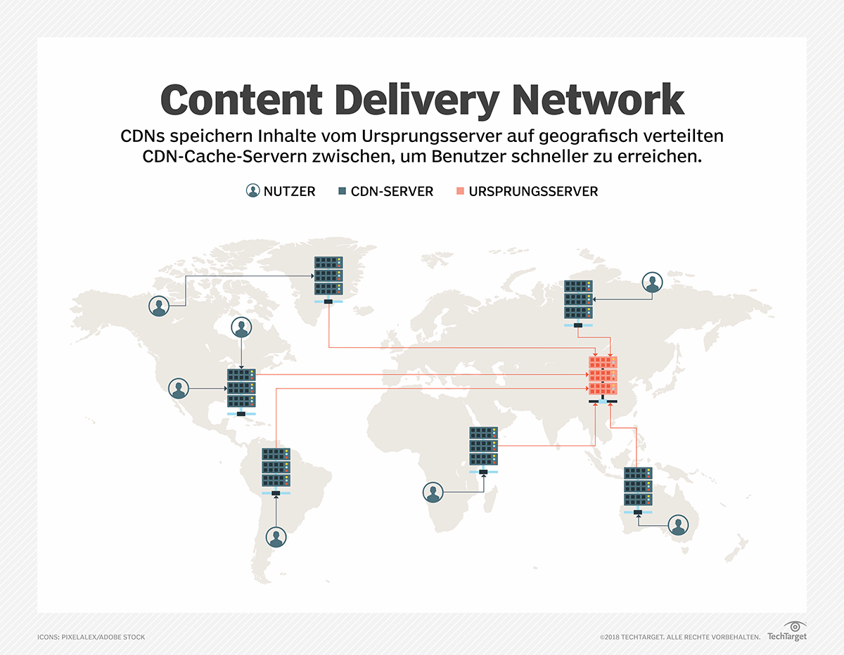 Was Ist CDN (Content Delivery Network)? - Definition Von Computer Weekly