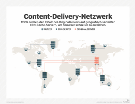 Funktionsweise eines Content Delivery Network