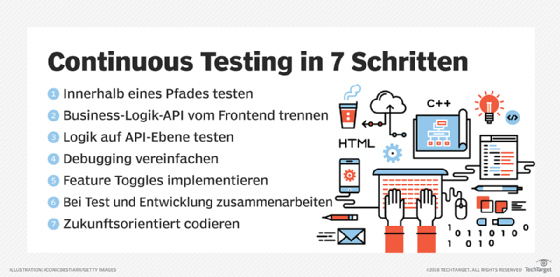Continuous Testing in sieben Schritten