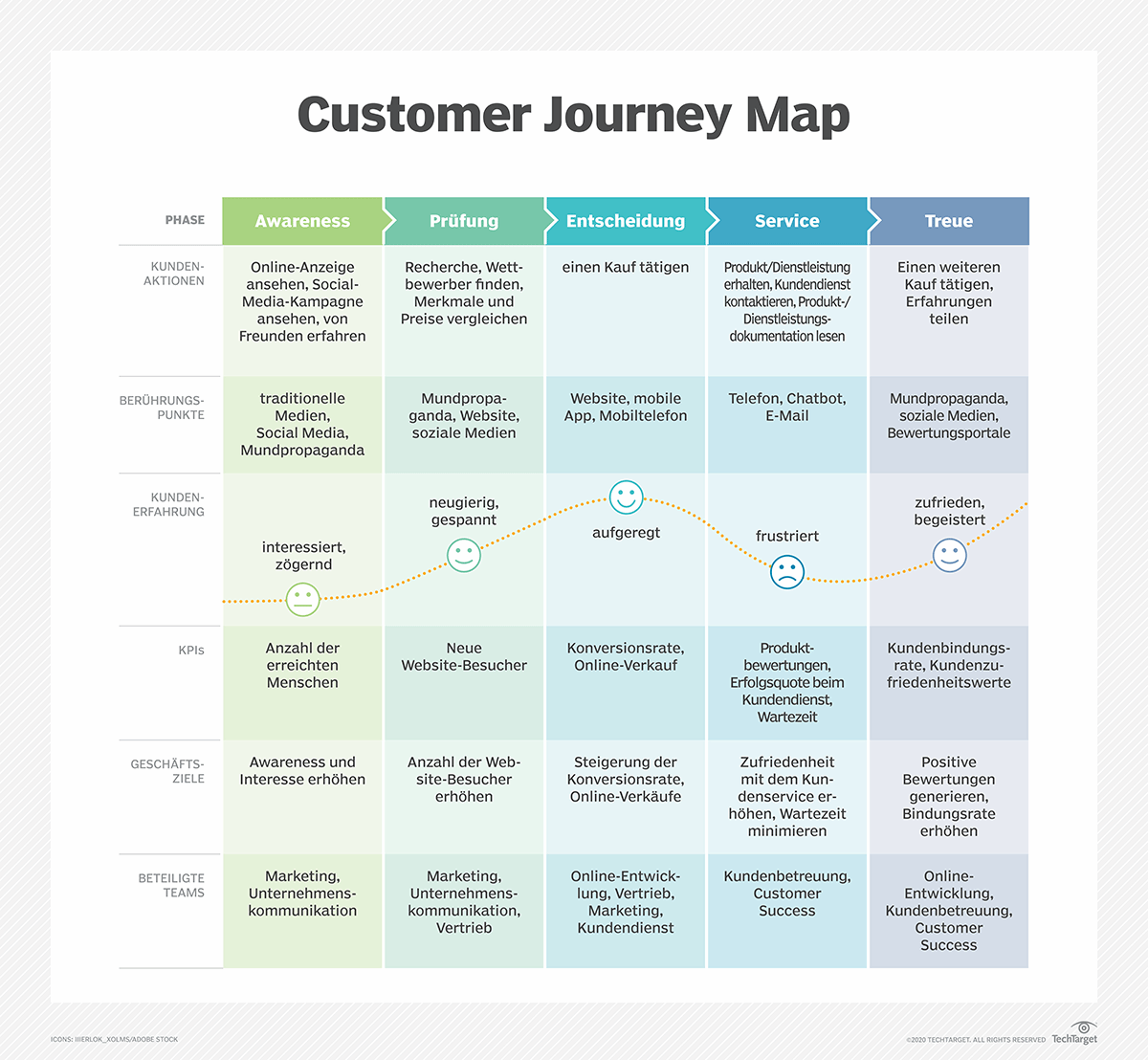 customer journey definition deutsch