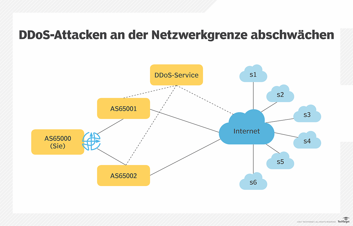 So Implementieren Sie Einen Schutz Vor Ddos Angriffen Computer Weekly