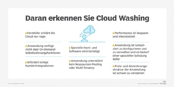 Abbildung 1: Es gibt einige Anzeichen, an denen sich Cloud-Washing-Apps identifizieren lassen.