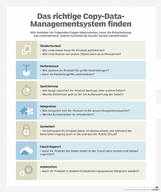 Copy Data Management (CDM)