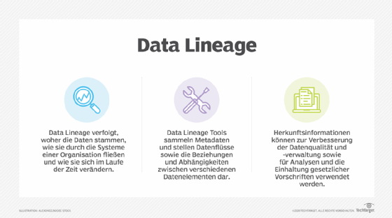 Abbildung 1: Data Lineage