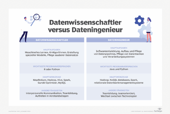 Dateningenieur versus Datenwissenschaftler