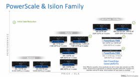 Abbildung 2: Die Isilon/PowerScale-Serie im Überblick.