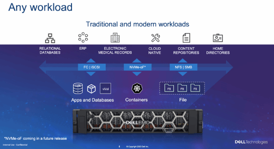 PowerStore soll sowohl traditionelle als auch moderne Workload-Anforderungen erfüllen.