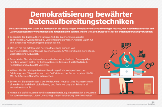Abbildung 2: Diese bewährten Verfahren können dazu beitragen, Datenaufbereitungsprojekte auf den richtigen Weg zu bringen.