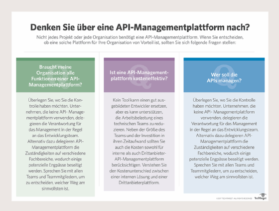 Abbildung 1: Drei Fragen, die Sie sich vor der Einführung einer API- Managementplattform stellen sollten.