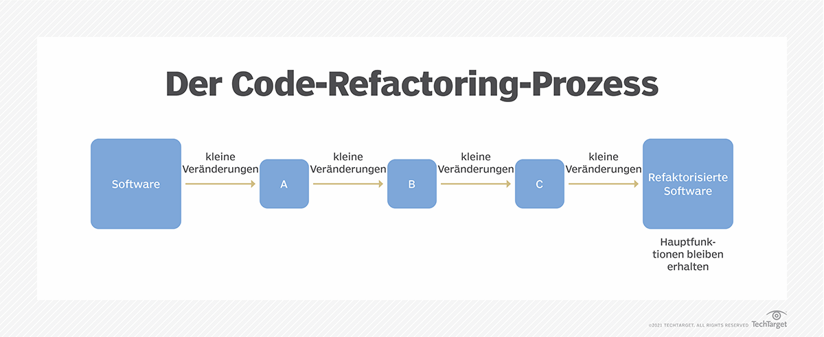 Refactoring guru паттерны