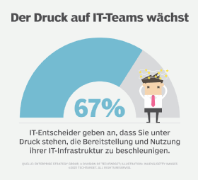 Abbildung 1