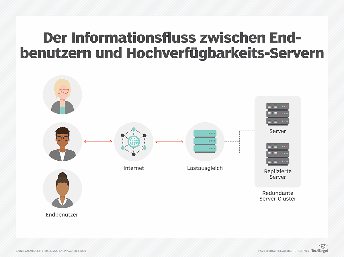 was-ist-failover-cluster-definition-von-computer-weekly