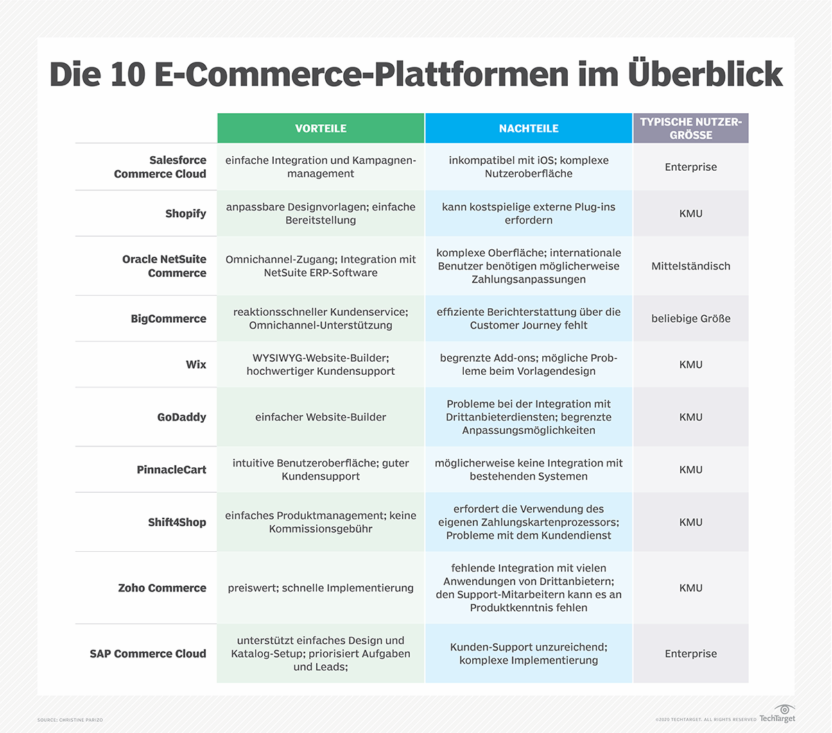 Commerce Computer Die 10 besten Anbieter von E-Commerce-Plattformen | Computer Weekly