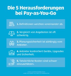 Abbildung 3: Verbrauchsabhängige Preise bringen auch Herausforderungen mit sich.