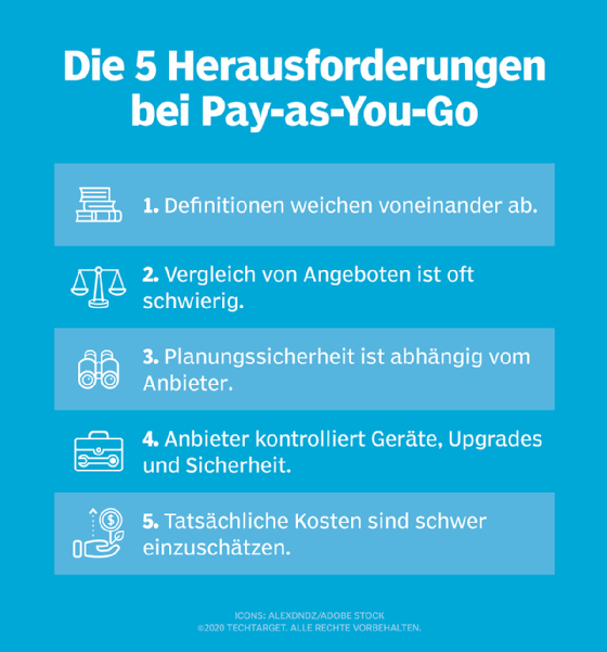 Abbildung 2