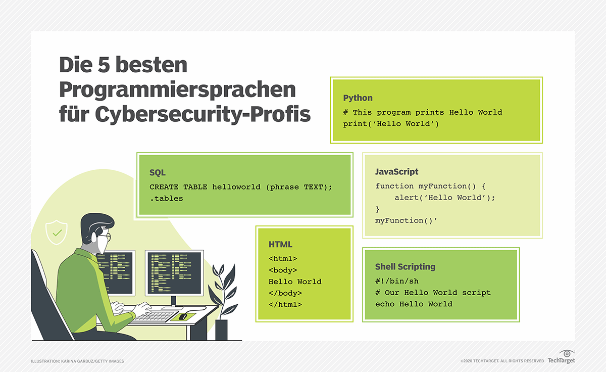 Der Ultimative Leitfaden Für Cybersicherheit In Unternehmen | Computer ...