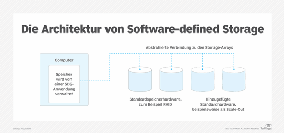 Abbildung 1