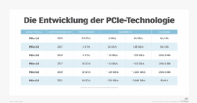 Abbildung 1