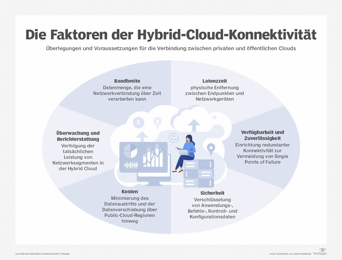 In 7 Schritten zur Hybrid Cloud migrieren | Computer Weekly