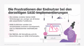Abbildung 1: Die aktuellen SASE-Angebote sind unzureichend und frustrierend für Endanwender.
