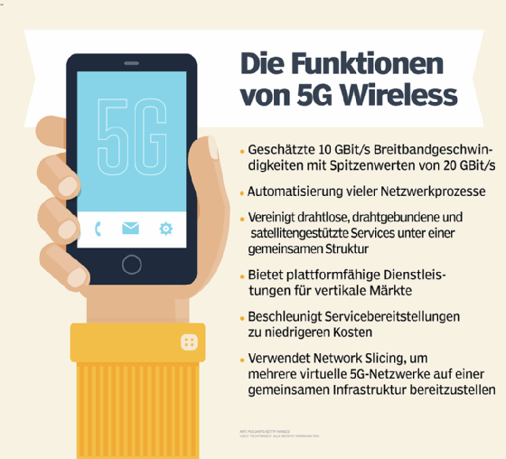 Abbildung 1: Zu den 5G-Funktionen gehören Automatisierung und Netzwerk-Slicing.