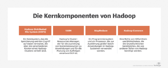 Apache Hadoop