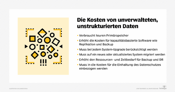 Abbildung 1: Werden unstrukturierte Daten nicht verwaltet, kann dies zu ungewollten Kosten führen.