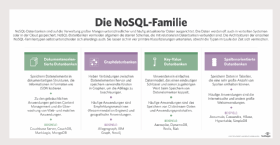 Abbildung 1: Die NoSQL-Datenbanktypen im Vergleich.
