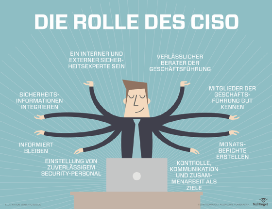 Abbildung 1: CISOs sind keineswegs nur für Punkte wie Firewalls oder Phishing-Tests verantwortlich.