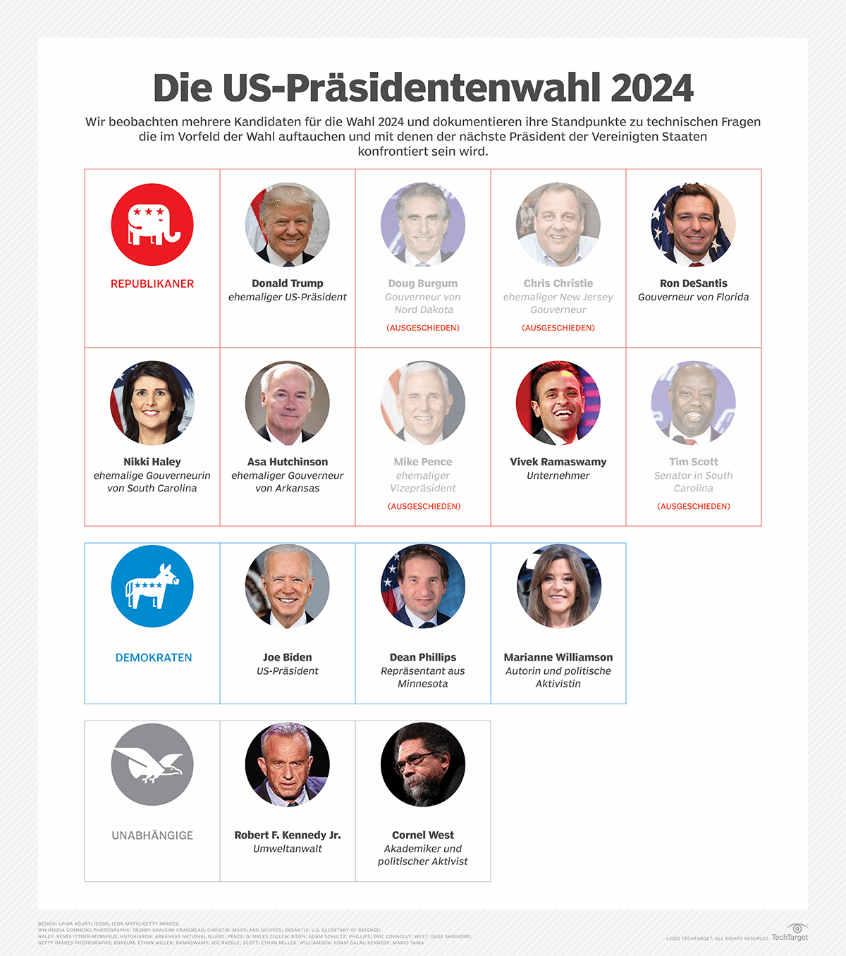 US-Wahl 2024: Die Positionen Der Kandidaten Zu Technologie | Computer ...