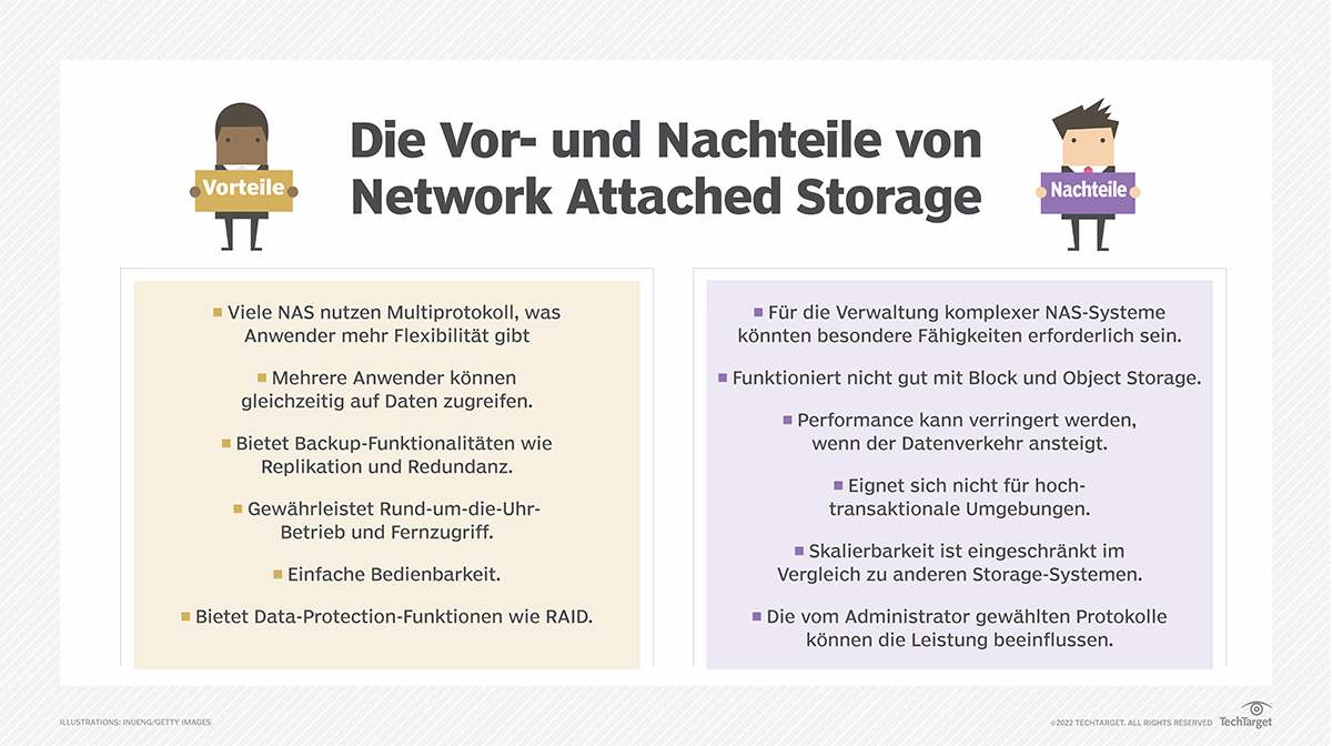 SAN und NASArchitekturen im Vergleich Computer Weekly