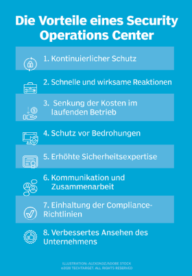 Abbildung 1: Eine ganze Reihe guter Gründe sprechen für den Betrieb eines Security Operations Centers im Unternehmen.
