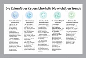 Abbildung 1: IT-Abteilungen sollten in Sachen Sicherheit diese fünf Trends auf ihrer Prioritätenliste berücksichtigen.