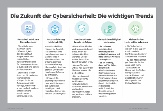 Security-Trends: Was IT-Teams beachten sollten