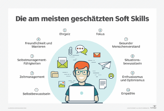 Abbildung 2: Die Rolle des CIO hat sich stark verändert, da die IT ein integraler Bestandteil des Geschäftserfolgs geworden ist.