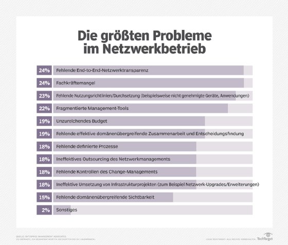 Abbildung 1: Die Ergebnisse der Studie im Überblick.