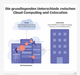 Abbildung 1: Colocation und Cloud sind beide mandantenfähig, haben aber komplett verschiedene Architekturen.