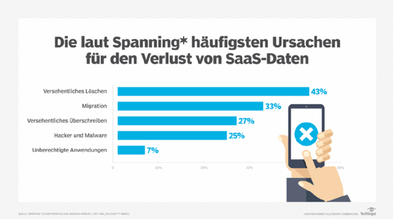 Abbildung 1