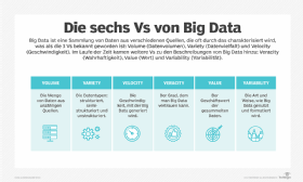 Abbildung 1: Die sechs Hauptmerkmale von Big Data.