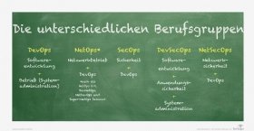 Abbildung 1: Ops-Berufsgruppen im Vergleich.