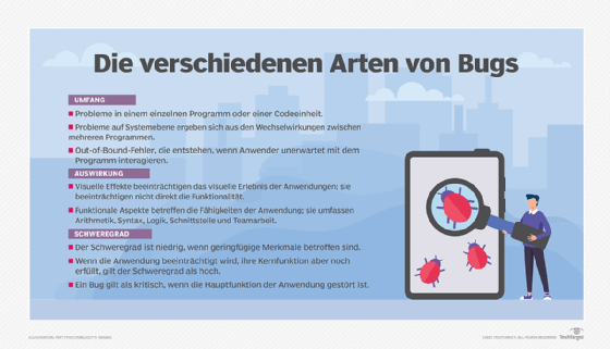 Die verschiedenen Arten von Bugs
